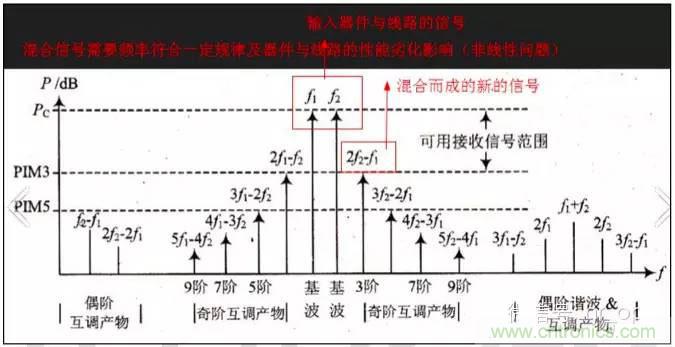 最好的天線基礎(chǔ)知識！超實用 隨時查詢