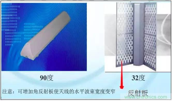 最好的天線基礎(chǔ)知識！超實用 隨時查詢