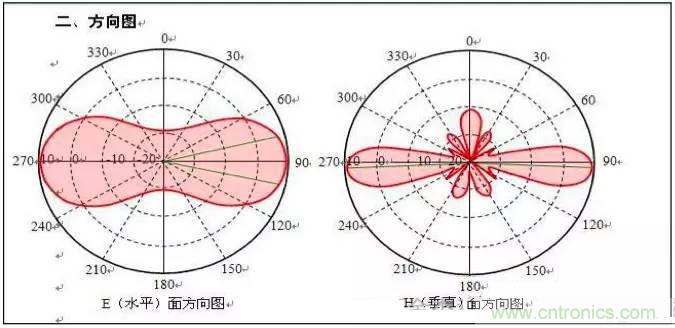 最好的天線基礎(chǔ)知識！超實用 隨時查詢