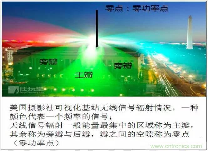 最好的天線基礎(chǔ)知識！超實用 隨時查詢