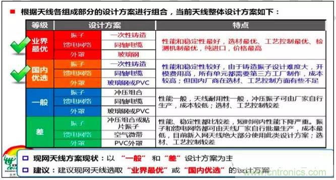最好的天線基礎(chǔ)知識！超實用 隨時查詢