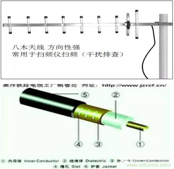 最好的天線基礎(chǔ)知識！超實用 隨時查詢
