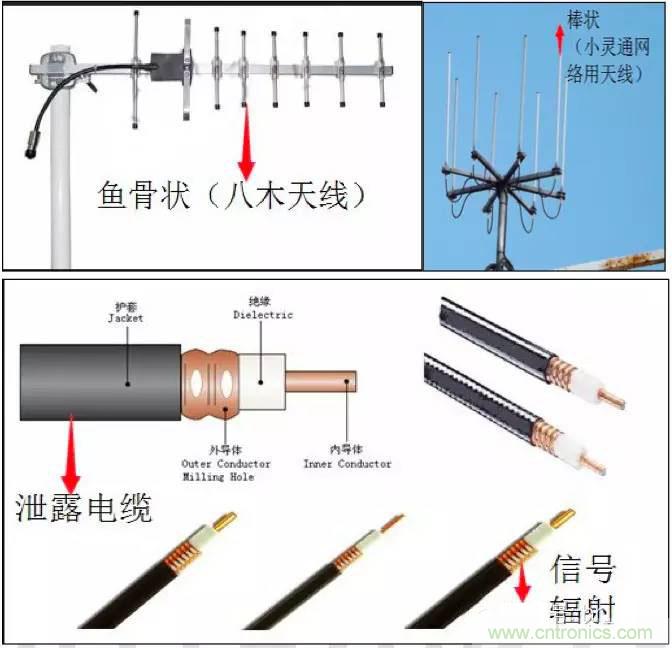 最好的天線基礎(chǔ)知識！超實用 隨時查詢