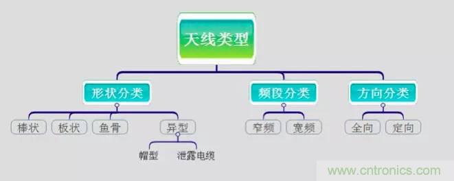 最好的天線基礎(chǔ)知識！超實用 隨時查詢