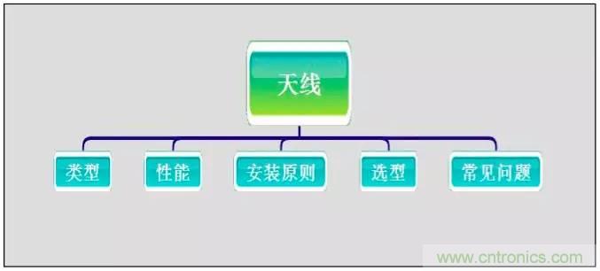最好的天線基礎(chǔ)知識！超實用 隨時查詢