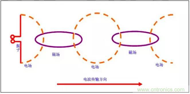 最好的天線基礎(chǔ)知識！超實用 隨時查詢