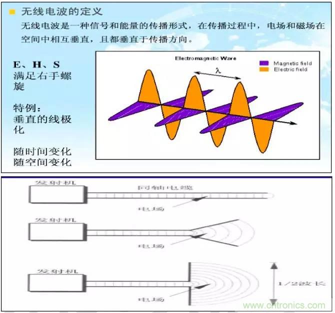 最好的天線基礎(chǔ)知識！超實用 隨時查詢
