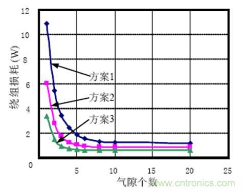 一次弄懂：集膚效應(yīng)、鄰近效應(yīng)、邊緣效應(yīng)、渦流損耗