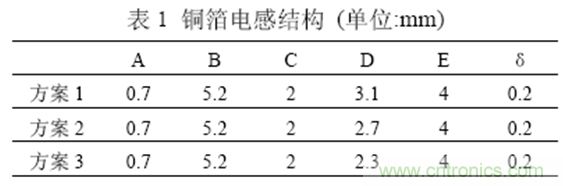 一次弄懂：集膚效應(yīng)、鄰近效應(yīng)、邊緣效應(yīng)、渦流損耗