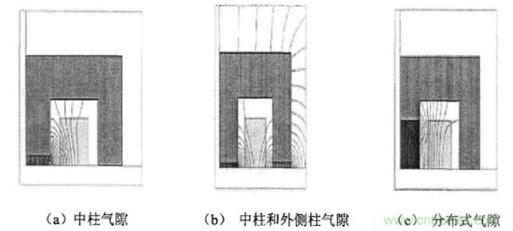 一次弄懂：集膚效應(yīng)、鄰近效應(yīng)、邊緣效應(yīng)、渦流損耗