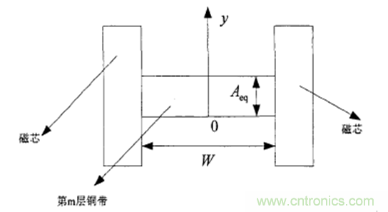 一次弄懂：集膚效應(yīng)、鄰近效應(yīng)、邊緣效應(yīng)、渦流損耗