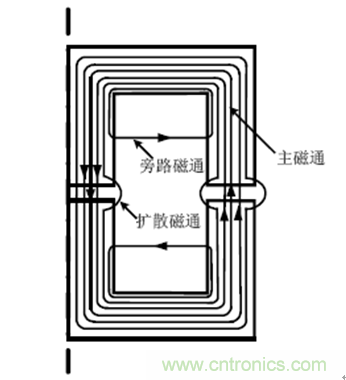 一次弄懂：集膚效應(yīng)、鄰近效應(yīng)、邊緣效應(yīng)、渦流損耗