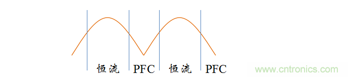 【精辟】就這樣把PF和PFC講透了?。?！