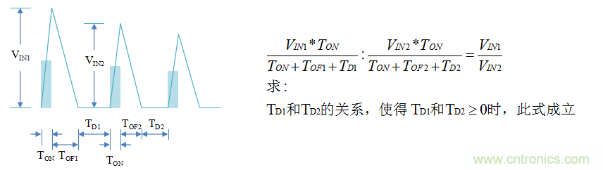 【精辟】就這樣把PF和PFC講透了?。?！