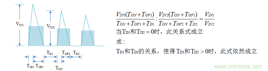 【精辟】就這樣把PF和PFC講透了?。。? width=