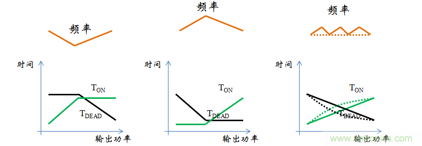 【精辟】就這樣把PF和PFC講透了?。?！