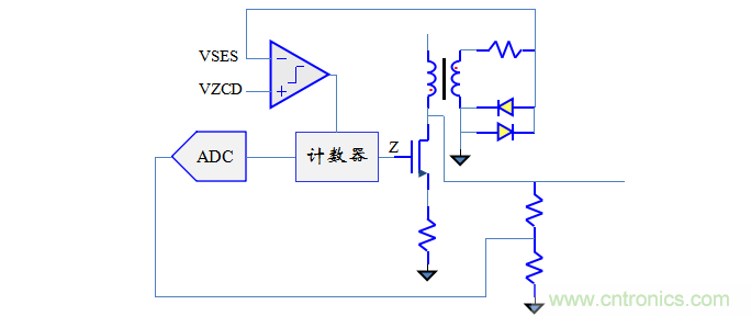 【精辟】就這樣把PF和PFC講透了?。。? width=