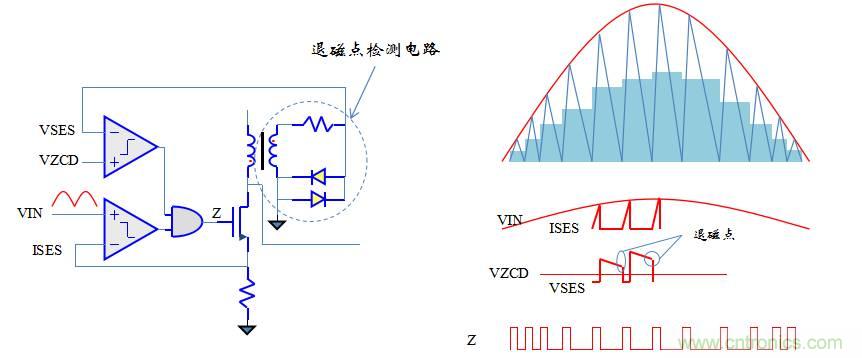【精辟】就這樣把PF和PFC講透了?。。? width=
