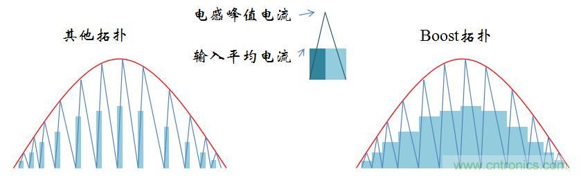 【精辟】就這樣把PF和PFC講透了?。?！