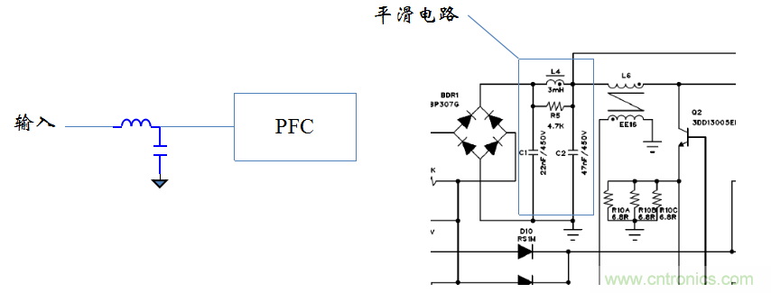 【精辟】就這樣把PF和PFC講透了?。?！