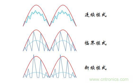 【精辟】就這樣把PF和PFC講透了！?。? width=