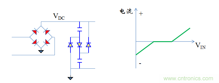 【精辟】就這樣把PF和PFC講透了?。?！