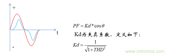 【精辟】就這樣把PF和PFC講透了?。?！