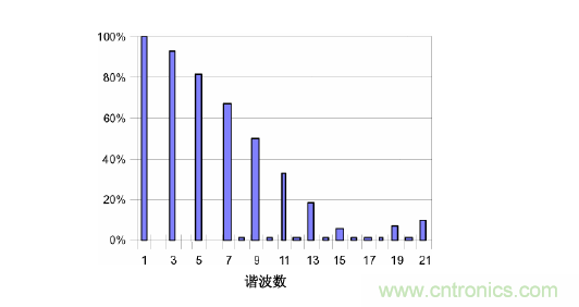 【精辟】就這樣把PF和PFC講透了?。?！