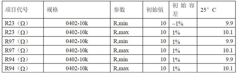 開關(guān)電源各種保護電路實例詳細解剖！