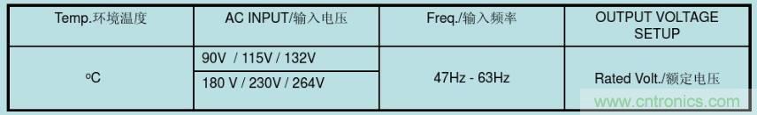 開關(guān)電源32個(gè)測(cè)試項(xiàng)：測(cè)試所需工具、測(cè)試方法、波形