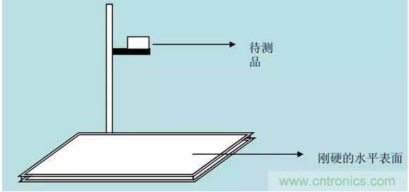 開關(guān)電源32個(gè)測(cè)試項(xiàng)：測(cè)試所需工具、測(cè)試方法、波形
