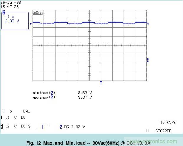 開關(guān)電源32個(gè)測(cè)試項(xiàng)：測(cè)試所需工具、測(cè)試方法、波形