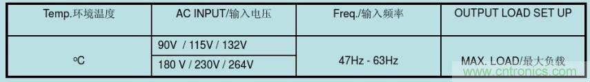 開關(guān)電源32個(gè)測(cè)試項(xiàng)：測(cè)試所需工具、測(cè)試方法、波形