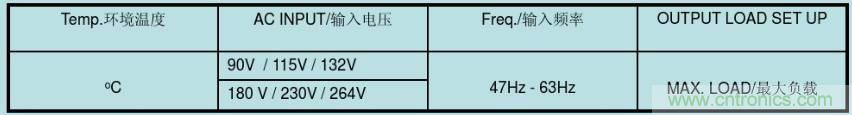 開關(guān)電源32個(gè)測(cè)試項(xiàng)：測(cè)試所需工具、測(cè)試方法、波形