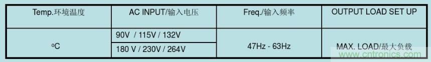 開關(guān)電源32個(gè)測(cè)試項(xiàng)：測(cè)試所需工具、測(cè)試方法、波形