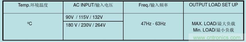 開關(guān)電源32個(gè)測(cè)試項(xiàng)：測(cè)試所需工具、測(cè)試方法、波形