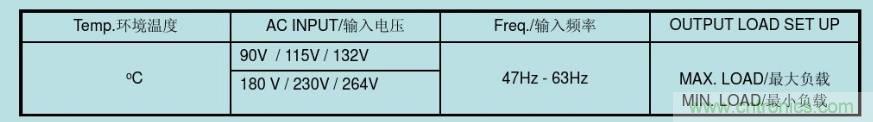 開關(guān)電源32個(gè)測(cè)試項(xiàng)：測(cè)試所需工具、測(cè)試方法、波形