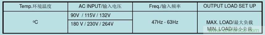 開關(guān)電源32個(gè)測(cè)試項(xiàng)：測(cè)試所需工具、測(cè)試方法、波形