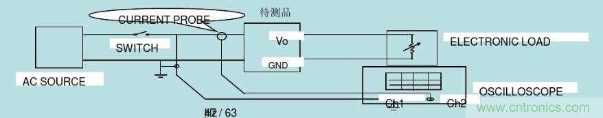 開關(guān)電源32個(gè)測(cè)試項(xiàng)：測(cè)試所需工具、測(cè)試方法、波形