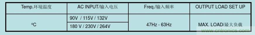 開關(guān)電源32個(gè)測(cè)試項(xiàng)：測(cè)試所需工具、測(cè)試方法、波形