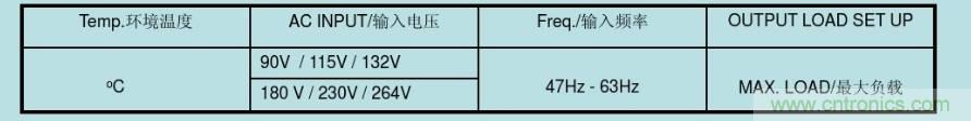 開關(guān)電源32個(gè)測(cè)試項(xiàng)：測(cè)試所需工具、測(cè)試方法、波形