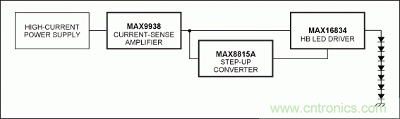 Li+電池供電、低壓高亮度(HB) LED解決方案