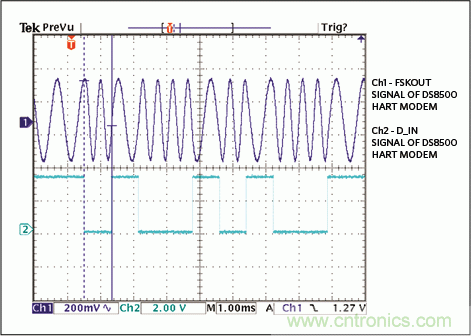 滿足工業(yè)需求的高性能、高精度、4–20mA電流環(huán)變送器