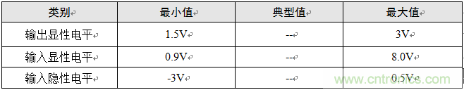 增加CAN總線節(jié)點(diǎn)數(shù)量的幾個方法