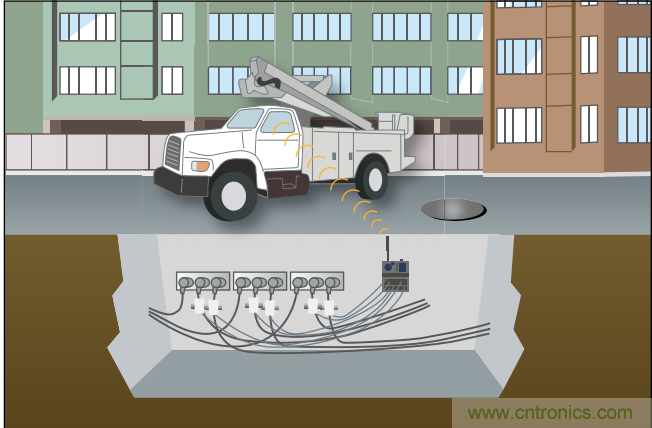 下一代線路傳感器： 采集電能、互聯、減少維護工作量