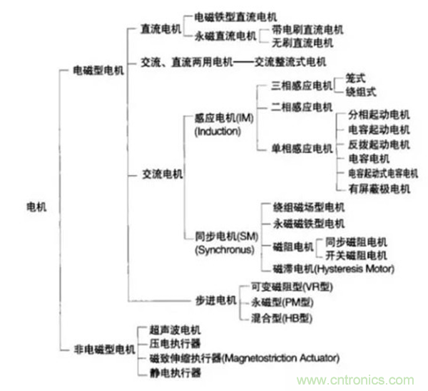 新能源汽車驅(qū)動(dòng)電機(jī)深度分析！