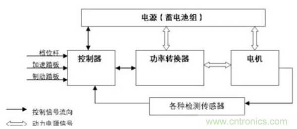新能源汽車驅(qū)動(dòng)電機(jī)深度分析！