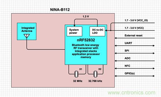 兼容4.1、4.2和5的低功耗藍(lán)牙SoC和工具可應(yīng)對IoT挑戰(zhàn)2