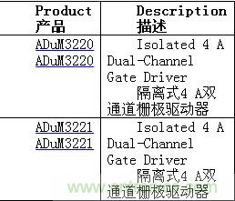 http://www.gloirel.com.cn/gptech-art/80032631