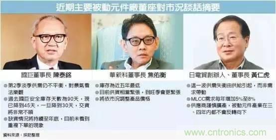 被動(dòng)元件持續(xù)缺貨 原因何在？